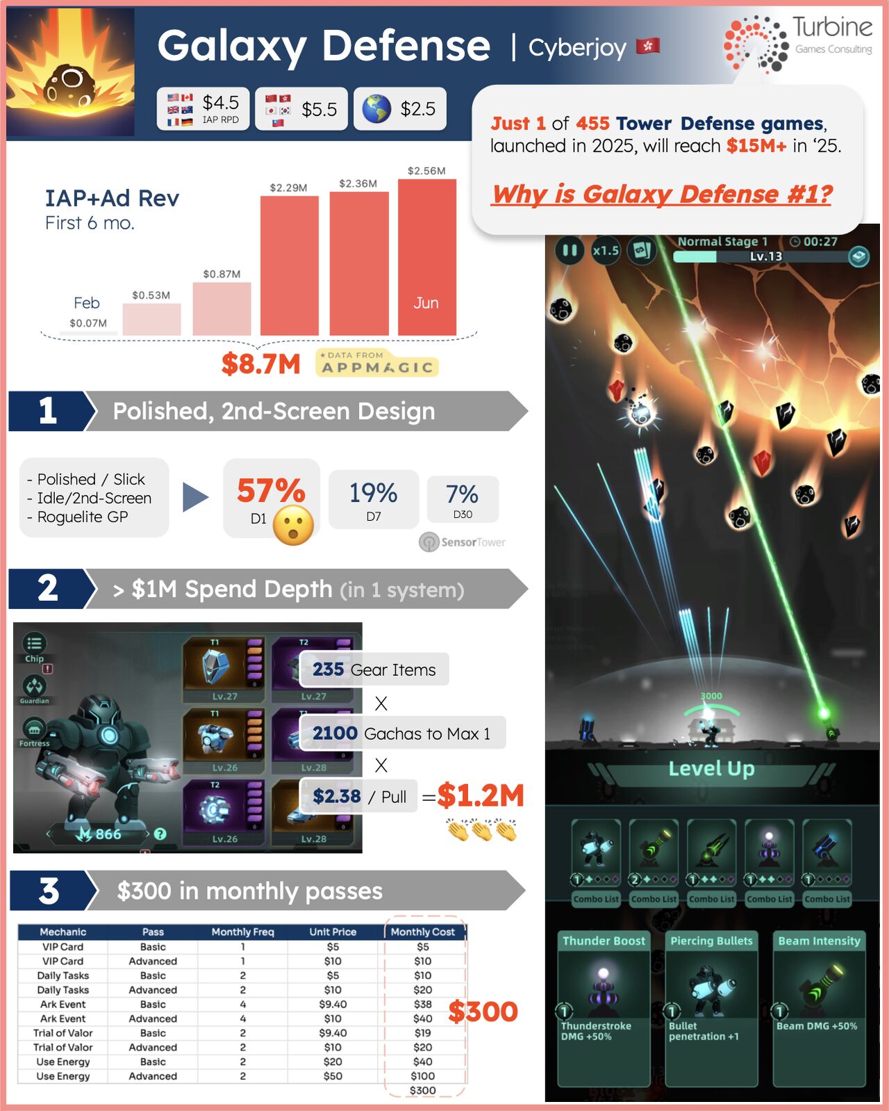 Why Galaxy Defense Wins (Tower Defense)