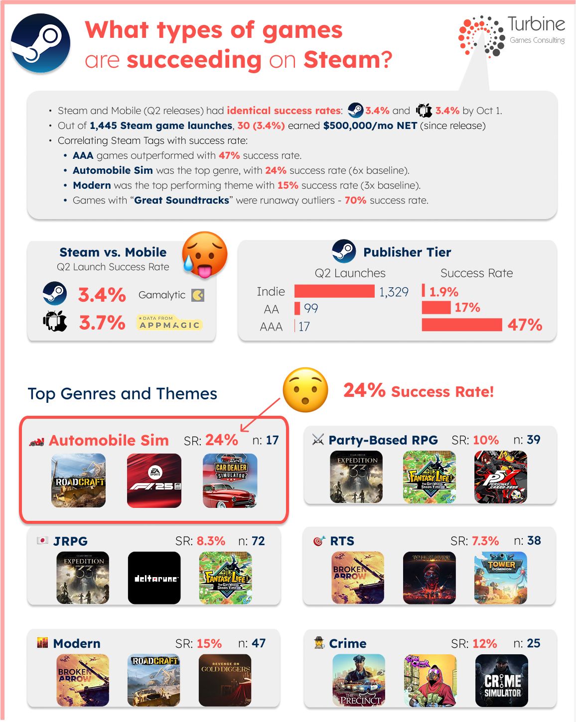 What Types of Games Are Succeeding on Steam in 2025?