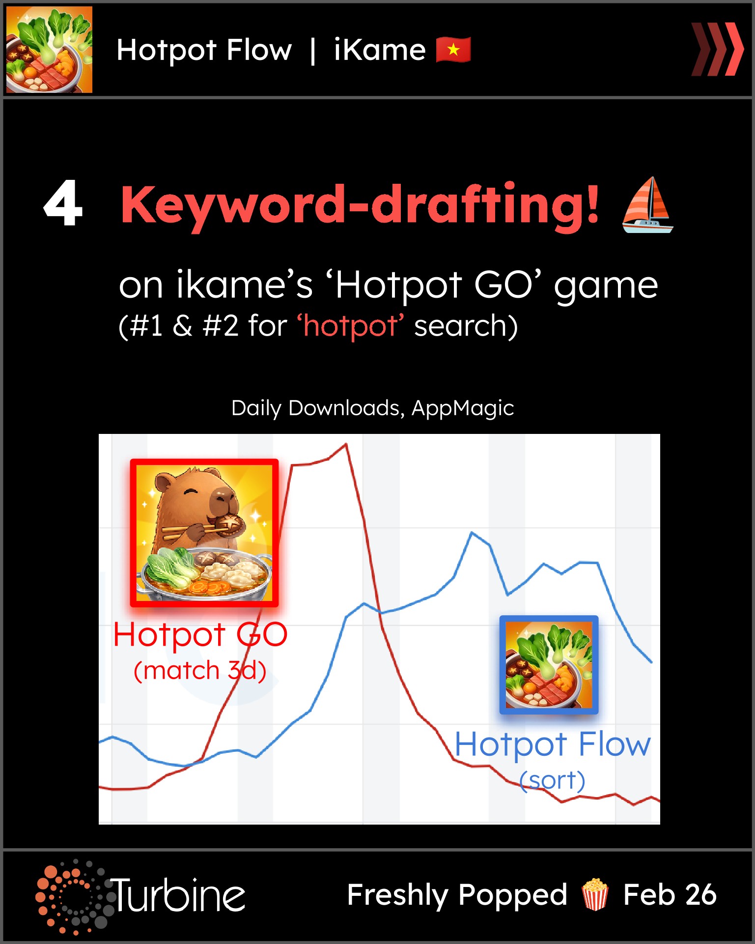 Slide 7
