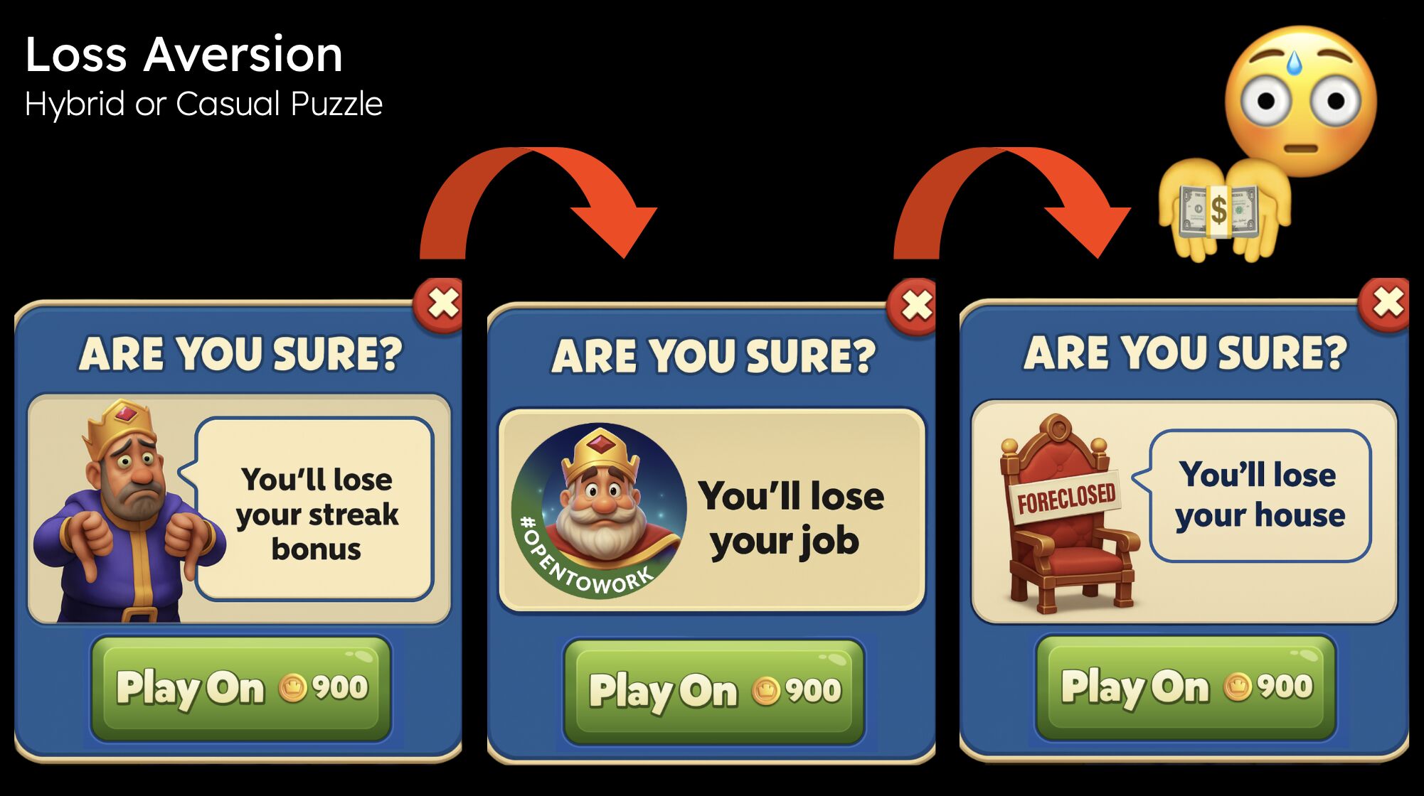 Why Hybrid-Casual Puzzle Games Fail Without Streak Systems
