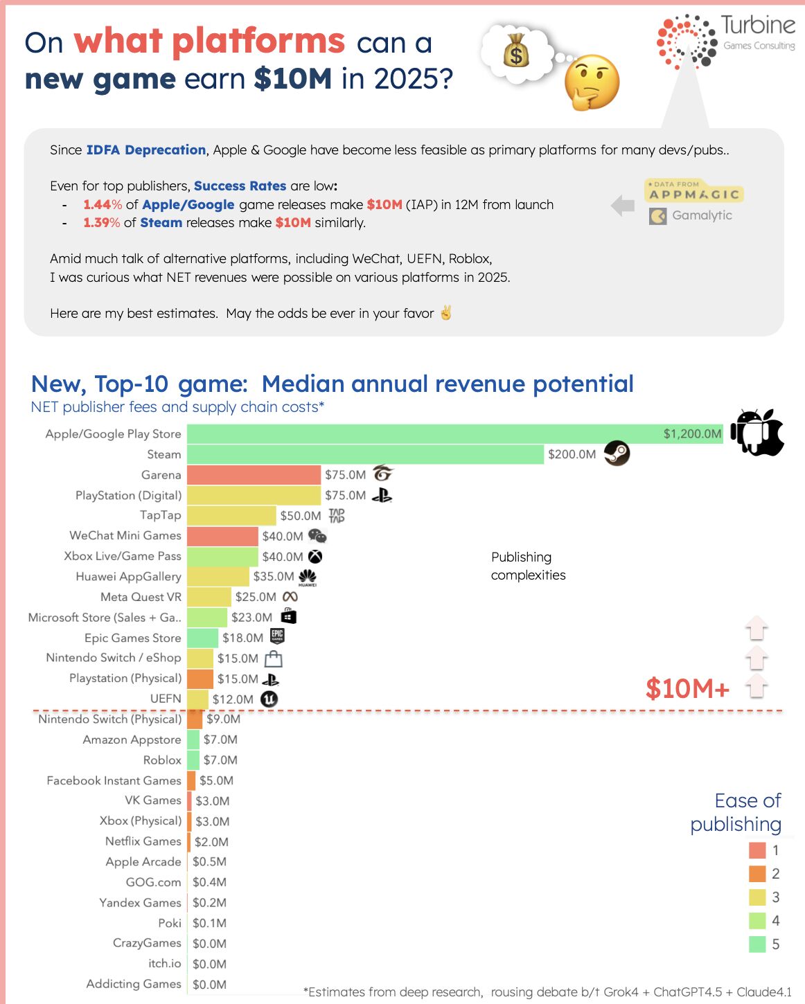 Mobile Game Publishing Is (Still) Broken