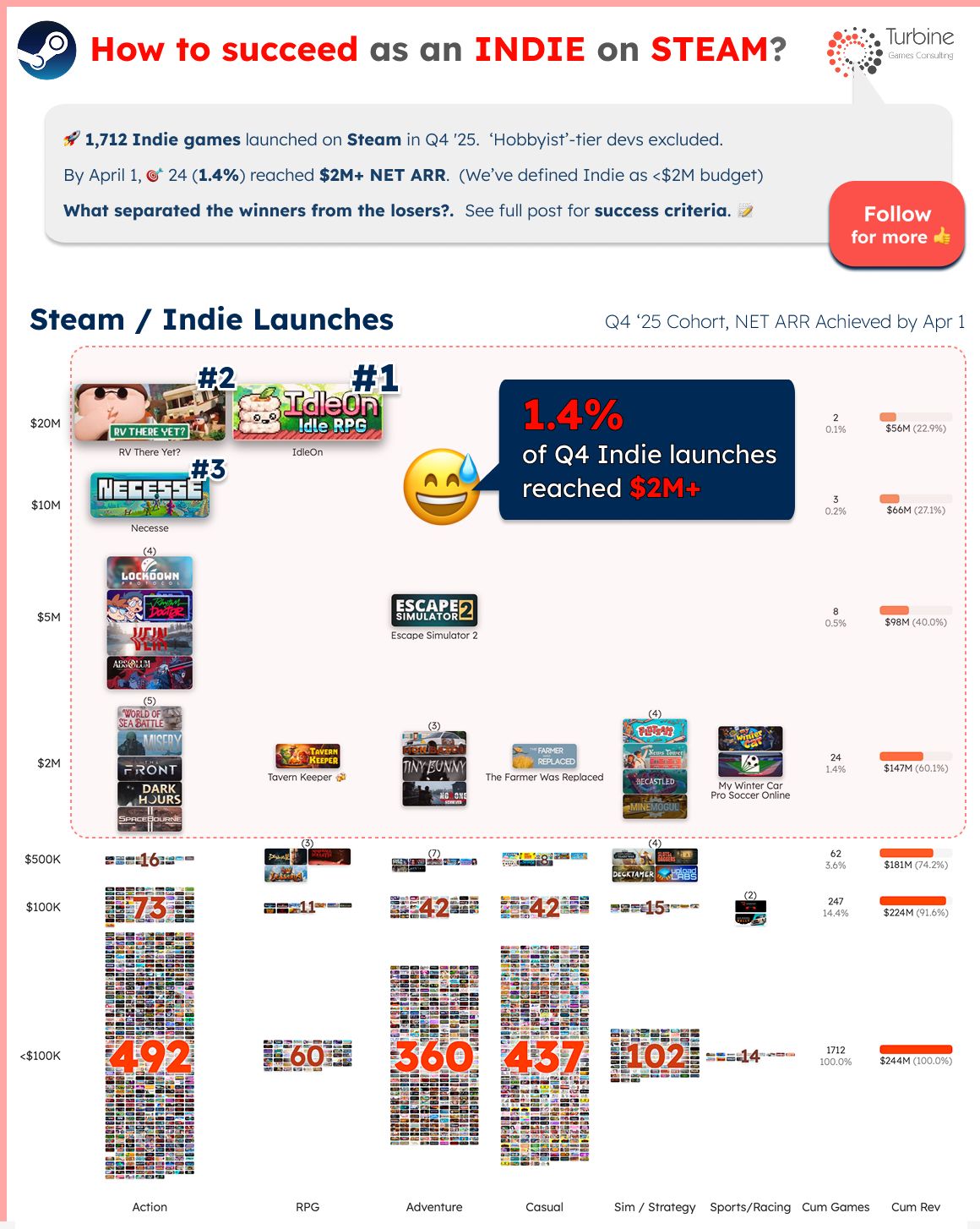 What Separates Steam Indie Winners From Losers