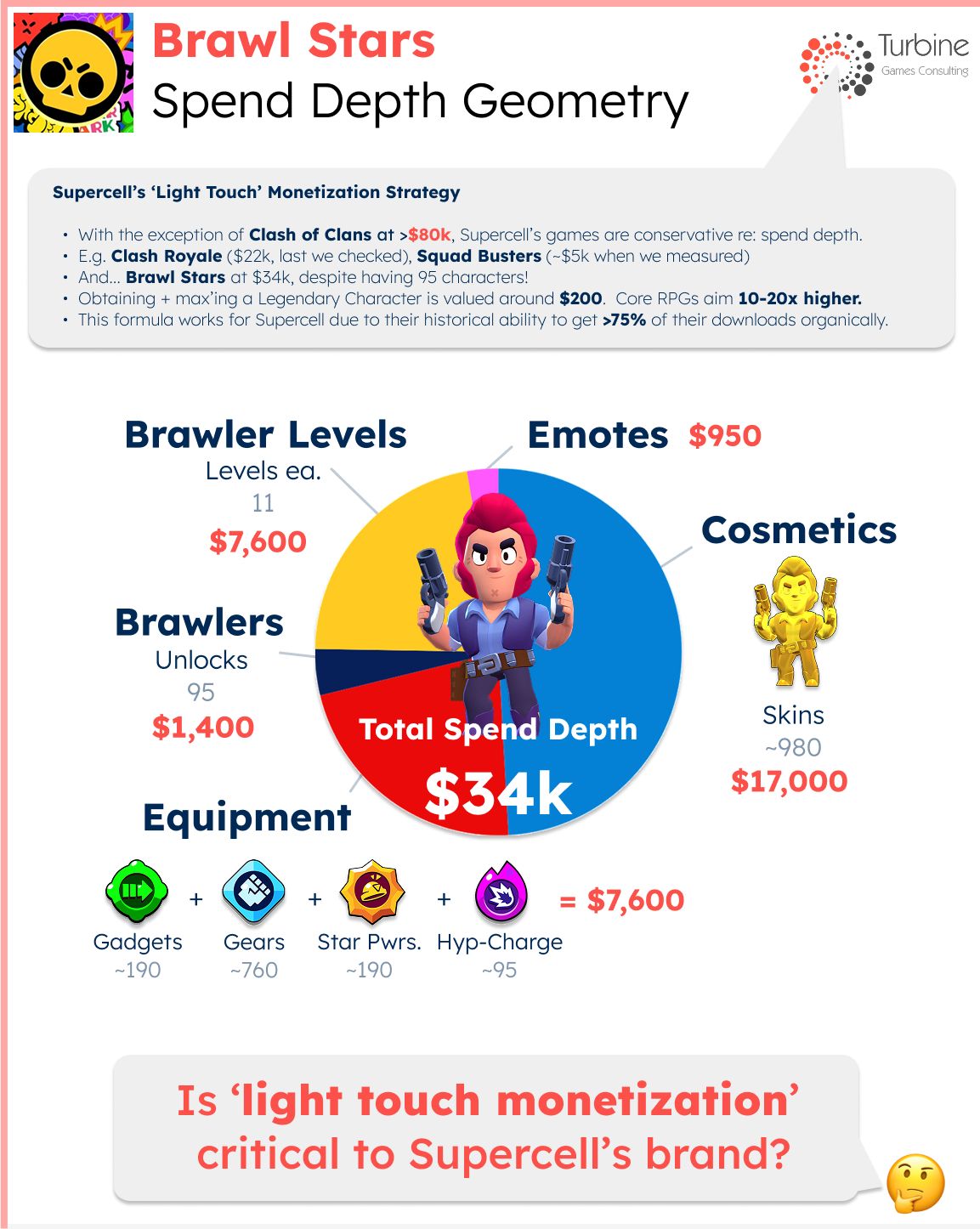 Do Supercell Games Succeed Because of — or In Spite of — Light-Touch Monetization?