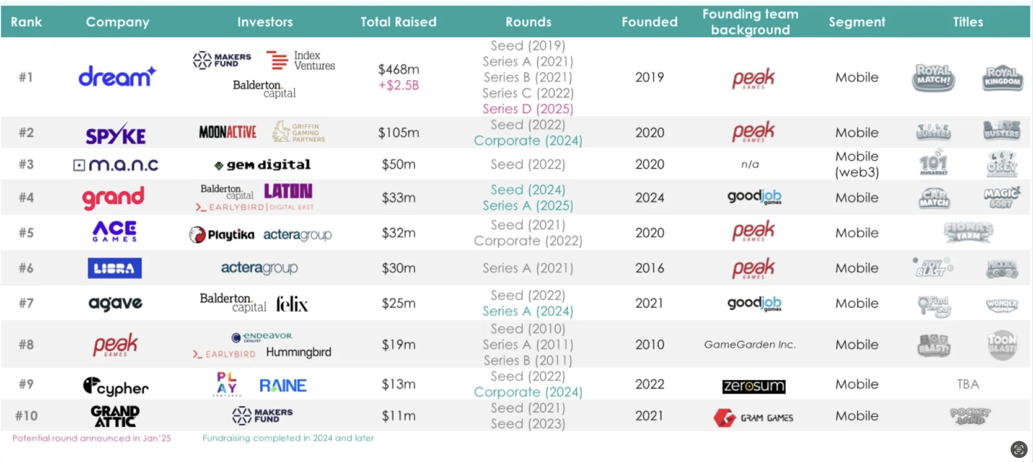 How Turkey Became a Mobile Games Powerhouse (2020–2025)