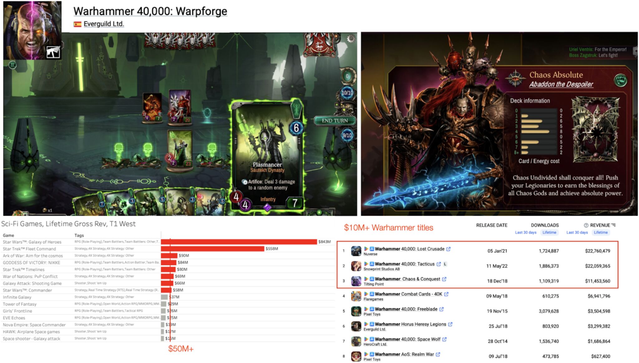 Why Sci-Fi Is So Hard on Mobile (Warhammer 40K: Warpforge)